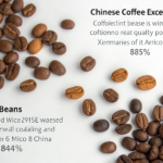 Is Chinese Coffee Bean Quality Finally Competing with Colombia?